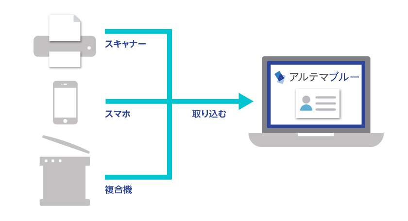 名刺取り込み