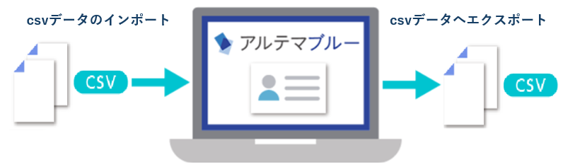 CSVインポート