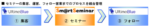 �u�A���e�}�u���[�v�Ɓu�X�}�[�g�Z�~�i�[�v